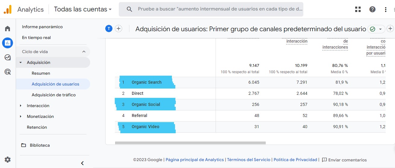 Trafico orgánico en Google Analytics